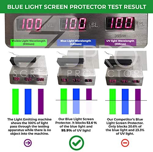 Zaštita ekrana protiv plavog svjetla kompatibilna sa Apple iMac od 21,5 inča dolazi sa 2 pakovanja, filtrira