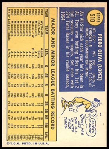 1970. topps 510 Tony Oliva Minnesota Twins VG / EX blizanci